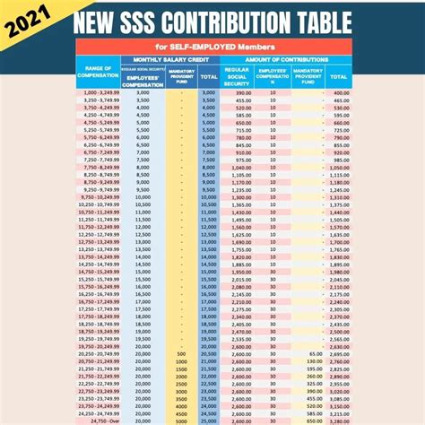 sss inquiry contribution|sss monthly contribution 2022.